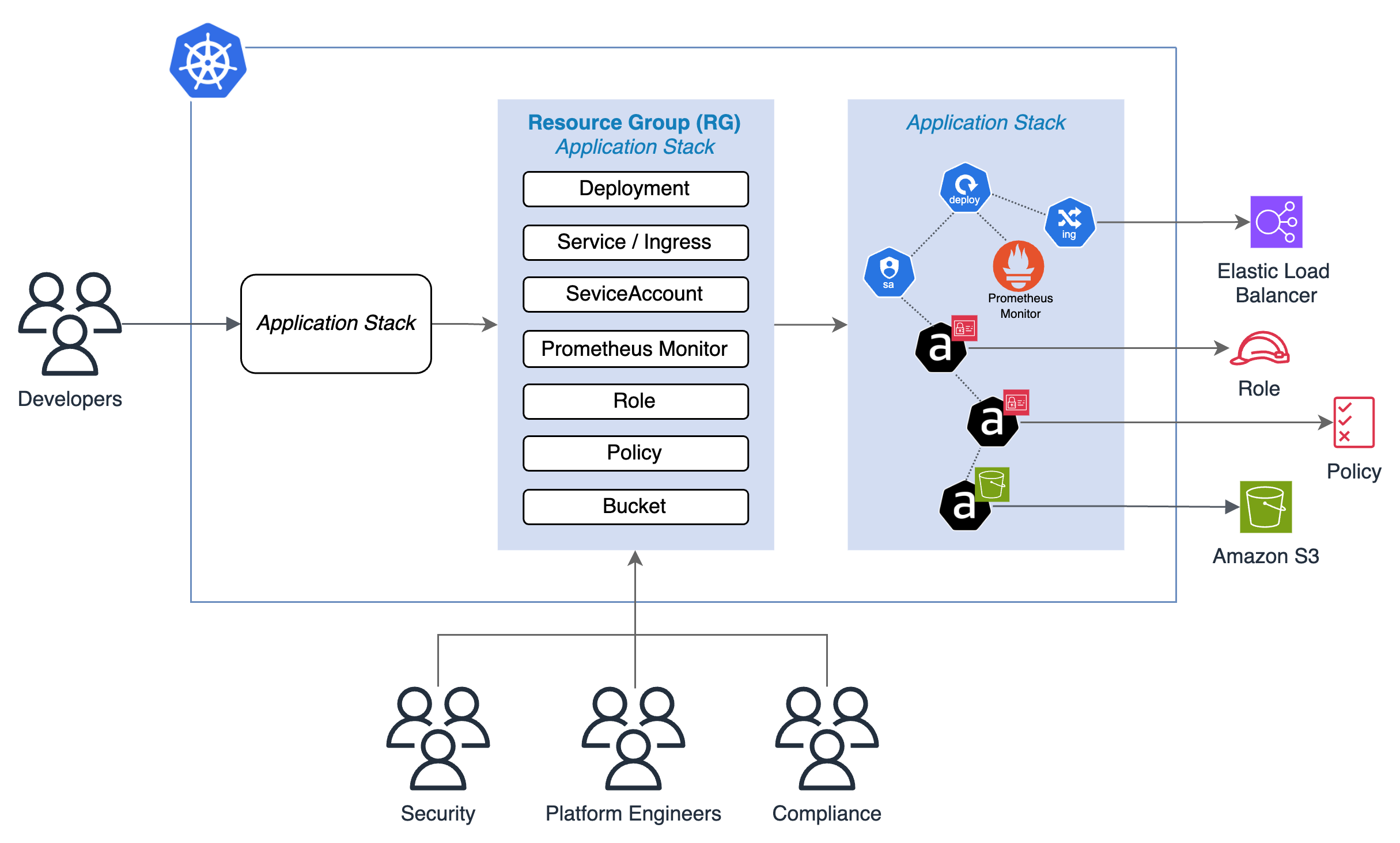 Platform Team Interface